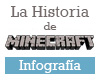 Infografía: La historia de Minecraft desde la versión 1.0 hasta la 1.8
